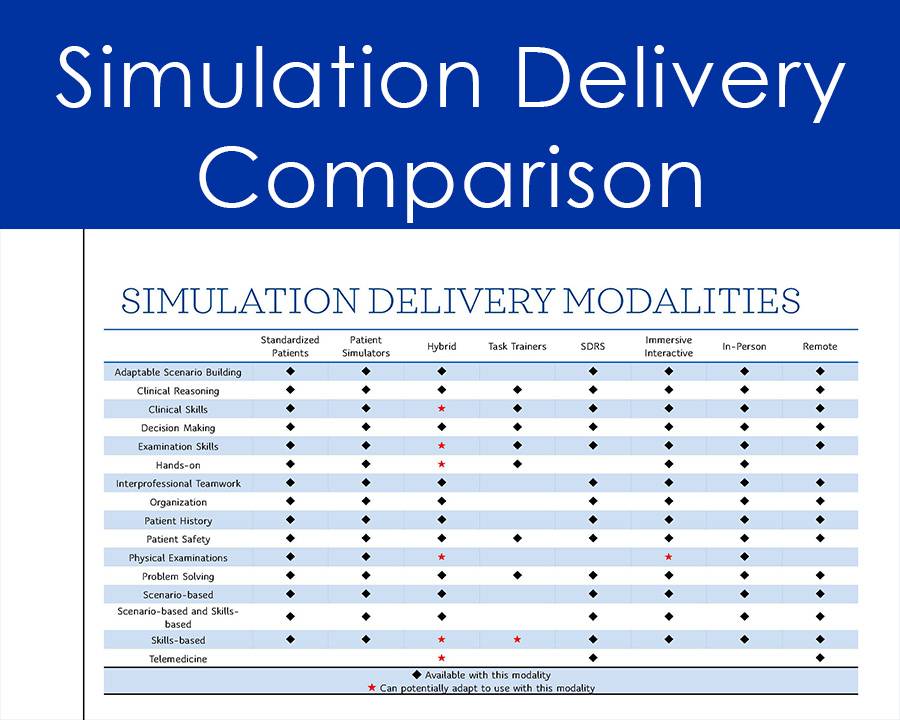 Simulation Delivery Modalities Comparison